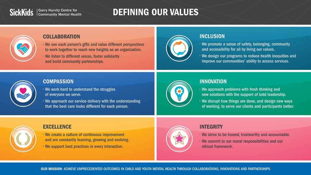 Defining our values chart