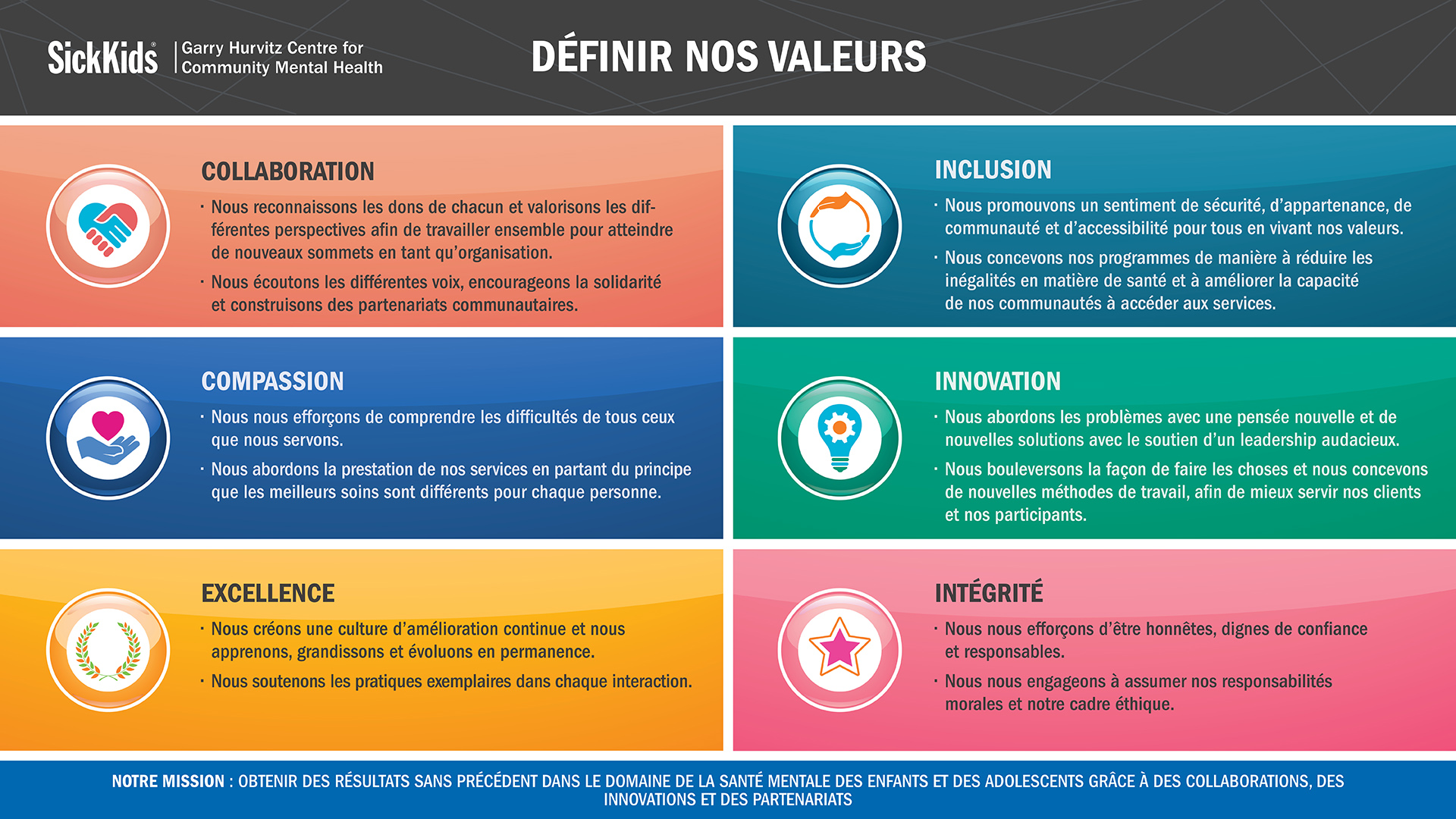 Définir notre charte de valeurs